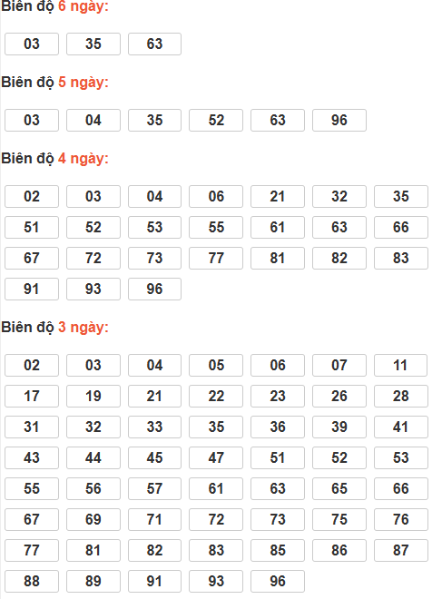 Soi cầu lô bạch thủ miền Bắc thứ 6 ngày 2/1 Soi cầu lô bạch thủ miền Bắc thứ 6 ngày 2/1