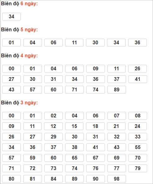 Soi cầu lô bạch thủ miền Bắc thứ 3 ngày 2/12