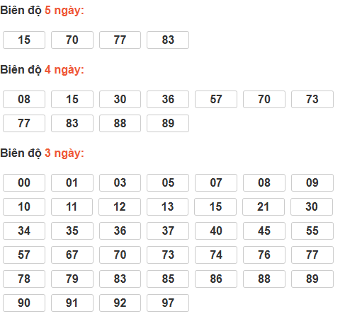 Soi cầu lô bạch thủ miền Bắc thứ 2 ngày 2/2