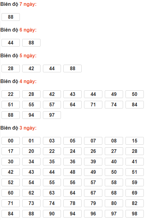 Soi cầu lô bạch thủ miền Bắc thứ 3 ngày 20/1