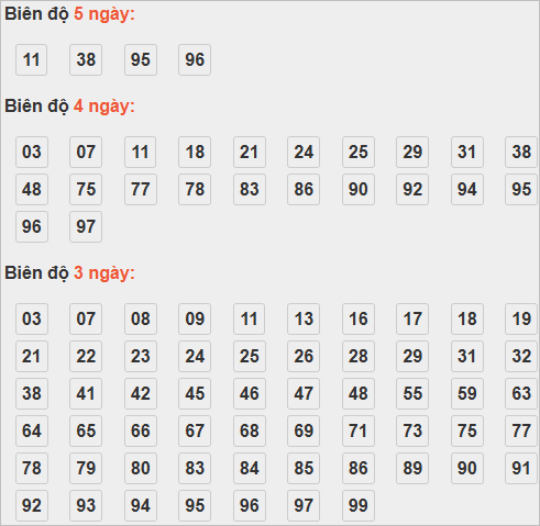 Soi cầu lô bạch thủ miền Bắc thứ 2 ngày 20/10 Soi cầu lô bạch thủ miền Bắc thứ 2 ngày 20/10
