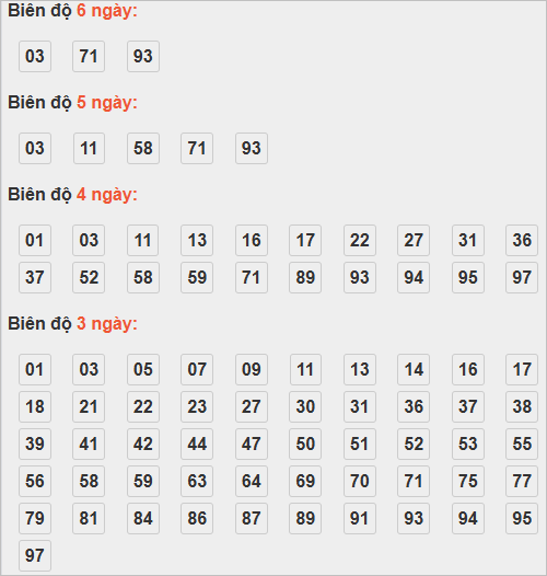 Soi cầu lô bạch thủ miền Bắc thứ 5 ngày 20/11