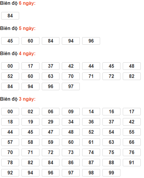 Soi cầu lô bạch thủ miền Bắc thứ 4 ngày 21/1 Soi cầu lô bạch thủ miền Bắc thứ 4 ngày 21/1