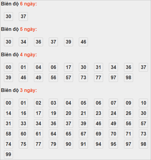 Soi cầu lô bạch thủ miền Bắc thứ 3 ngày 21/10
