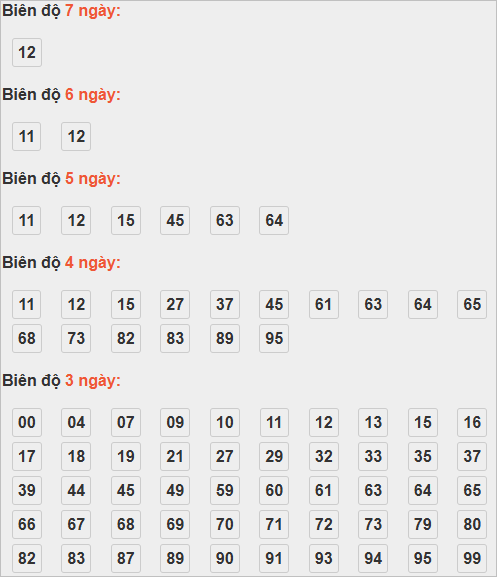 Soi cầu lô bạch thủ miền Bắc thứ 6 ngày 21/11