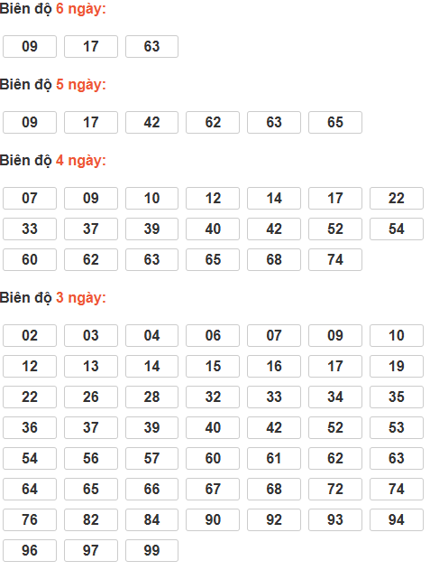 Soi cầu lô bạch thủ miền Bắc thứ 5 ngày 22/1