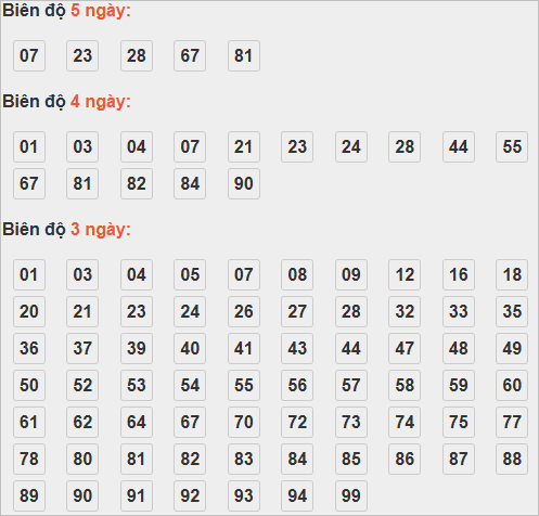 Soi cầu lô bạch thủ miền Bắc thứ 4 ngày 22/10