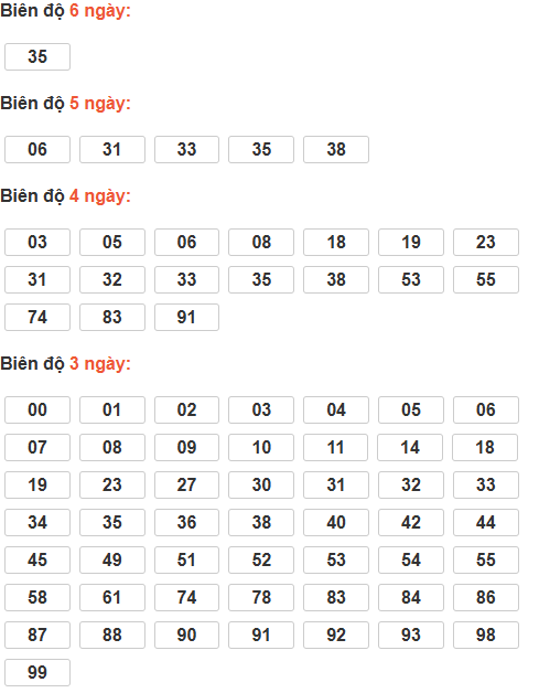 Soi cầu lô bạch thủ miền Bắc thứ 2 ngày 22/12