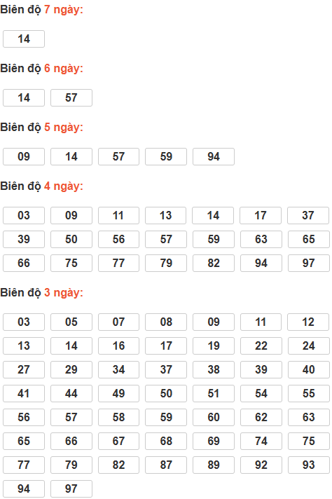 Soi cầu lô bạch thủ miền Bắc thứ 6 ngày 23/1