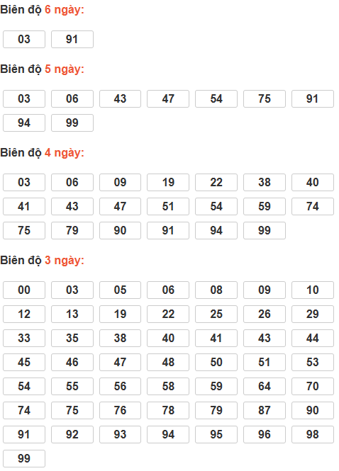Soi cầu lô bạch thủ miền Bắc thứ 3 ngày 23/12