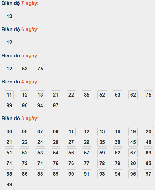 Soi cầu lô bạch thủ miền Bắc thứ 6 ngày 24/10