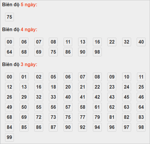 Soi cầu lô bạch thủ miền Bắc thứ 2 ngày 24/11