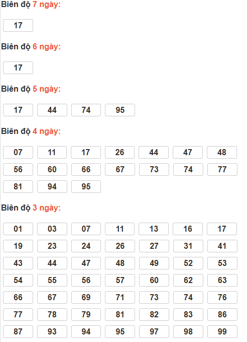 Soi cầu lô bạch thủ miền Bắc thứ 4 ngày 24/12
