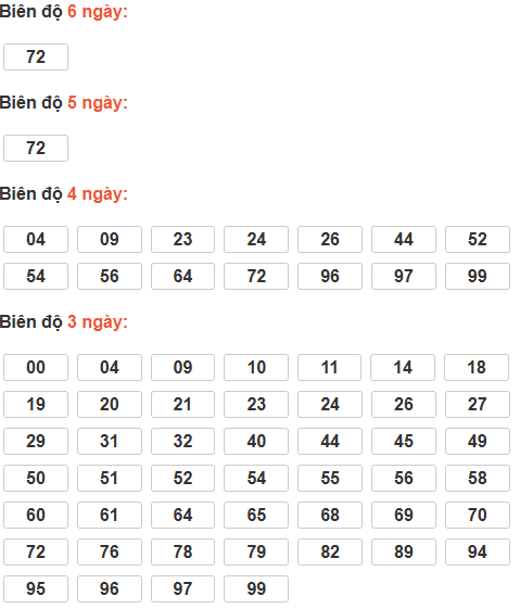 Soi cầu lô bạch thủ miền Bắc thứ 4 ngày 25/2