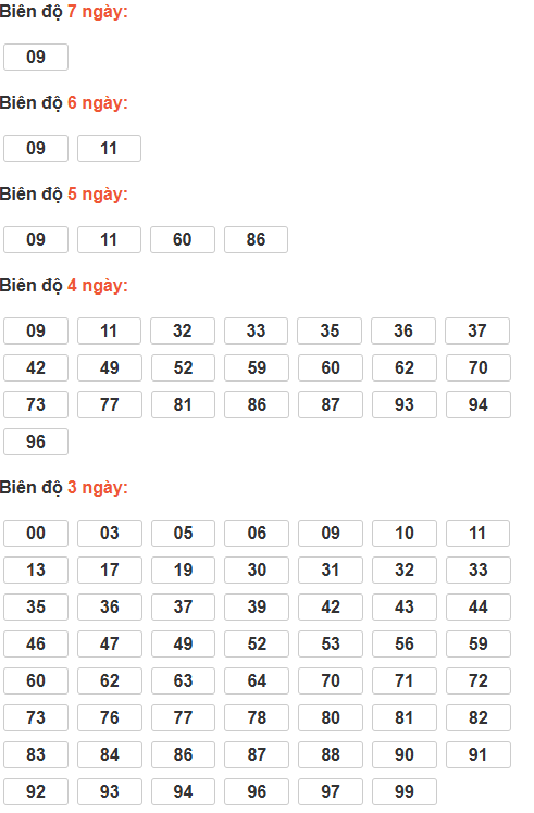 Soi cầu lô bạch thủ miền Bắc thứ 6 ngày 26/12