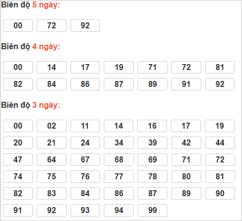 Soi cầu lô bạch thủ miền Bắc thứ 5 ngày 27/11 Soi cầu lô bạch thủ miền Bắc thứ 5 ngày 27/11