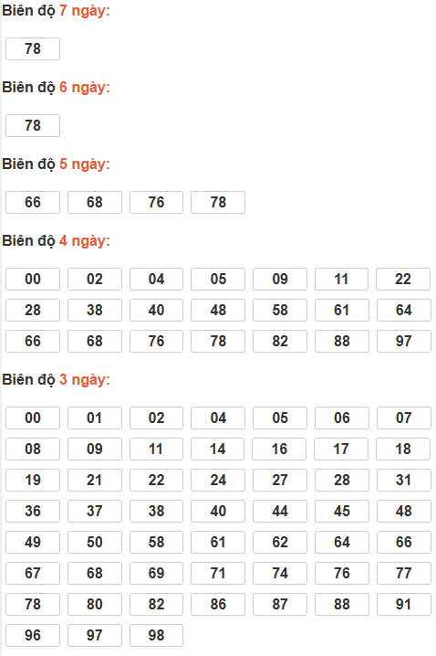 Soi cầu lô bạch thủ miền Bắc thứ 7 ngày 27/12