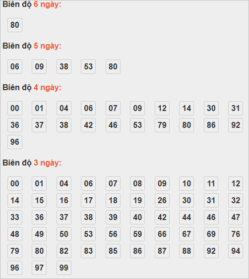 Soi cầu lô bạch thủ miền Bắc thứ 2 ngày 27/10 Soi cầu lô bạch thủ miền Bắc thứ 2 ngày 27/10