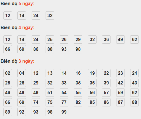 Soi cầu lô bạch thủ miền Bắc thứ 3 ngày 28/10 Soi cầu lô bạch thủ miền Bắc thứ 3 ngày 28/10