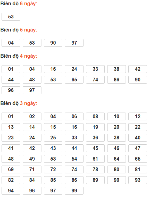 Soi cầu lô bạch thủ miền Bắc thứ 6 ngày 28/11