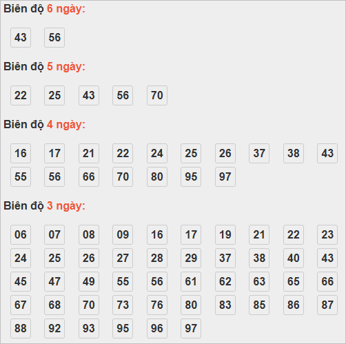 Soi cầu lô bạch thủ miền Bắc thứ 4 ngày 29/10