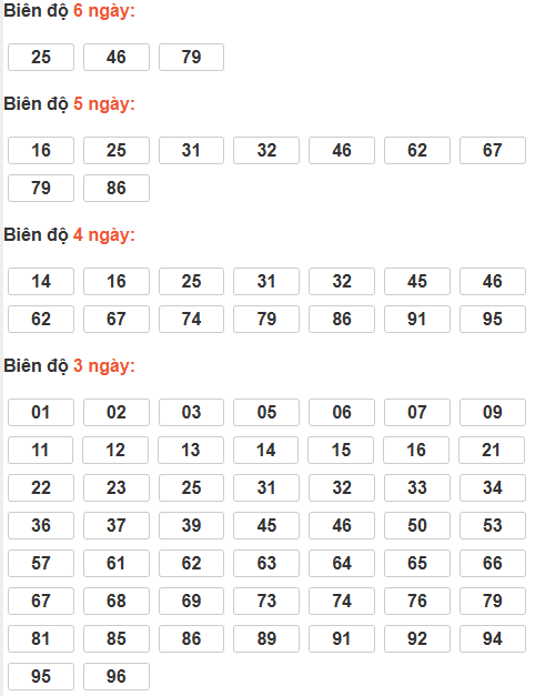 Soi cầu lô bạch thủ miền Bắc thứ 2 ngày 29/12 Soi cầu lô bạch thủ miền Bắc thứ 2 ngày 29/12