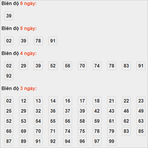 Soi cầu lô bạch thủ miền Bắc thứ 2 ngày 3/11