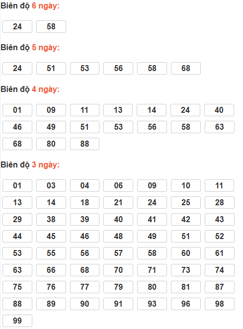 Soi cầu lô bạch thủ miền Bắc thứ 4 ngày 3/12