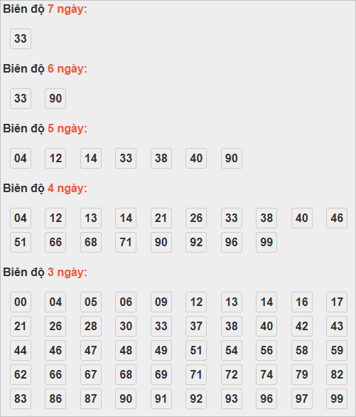 Soi cầu lô bạch thủ miền Bắc thứ 5 ngày 30/10