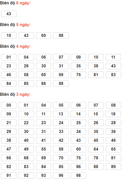 Soi cầu lô bạch thủ miền Bắc thứ 3 ngày 30/12 Soi cầu lô bạch thủ miền Bắc thứ 3 ngày 30/12