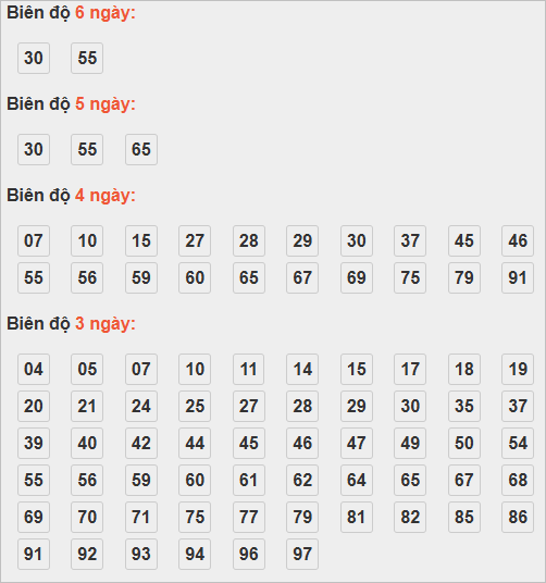 Soi cầu lô bạch thủ miền Bắc thứ 6 ngày 31/10 Soi cầu lô bạch thủ miền Bắc thứ 6 ngày 31/10