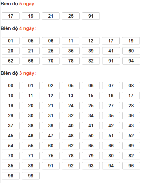 Soi cầu lô bạch thủ miền Bắc thứ 4 ngày 31/12 Soi cầu lô bạch thủ miền Bắc thứ 4 ngày 31/12