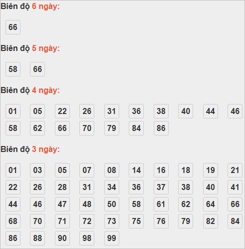 Soi cầu lô bạch thủ miền Bắc thứ 3 ngày 4/11 Soi cầu lô bạch thủ miền Bắc thứ 3 ngày 4/11