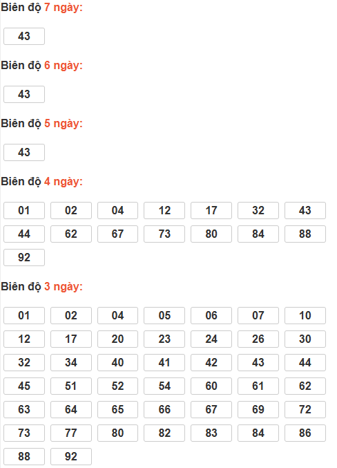 Soi cầu lô bạch thủ miền Bắc thứ 5 ngày 4/12