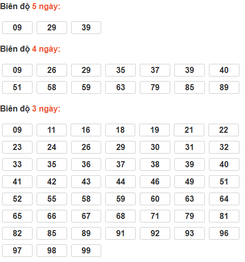 Soi cầu lô bạch thủ miền Bắc thứ 4 ngày 4/2