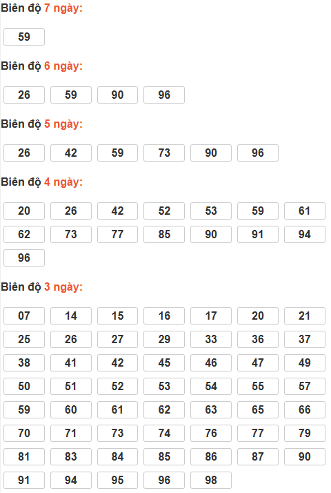 Soi cầu lô bạch thủ miền Bắc thứ 2 ngày 5/1 Soi cầu lô bạch thủ miền Bắc thứ 2 ngày 5/1