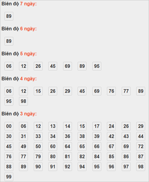 Soi cầu lô bạch thủ miền Bắc thứ 4 ngày 5/11 Soi cầu lô bạch thủ miền Bắc thứ 4 ngày 5/11