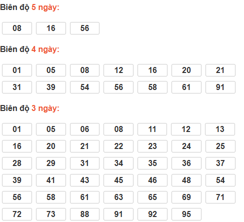 Soi cầu lô bạch thủ miền Bắc thứ 6 ngày 5/12