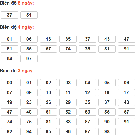 Soi cầu lô bạch thủ miền Bắc thứ 3 ngày 6/1 Soi cầu lô bạch thủ miền Bắc thứ 3 ngày 6/1