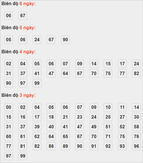 Soi cầu lô bạch thủ miền Bắc thứ 5 ngày 6/11 Soi cầu lô bạch thủ miền Bắc thứ 5 ngày 6/11