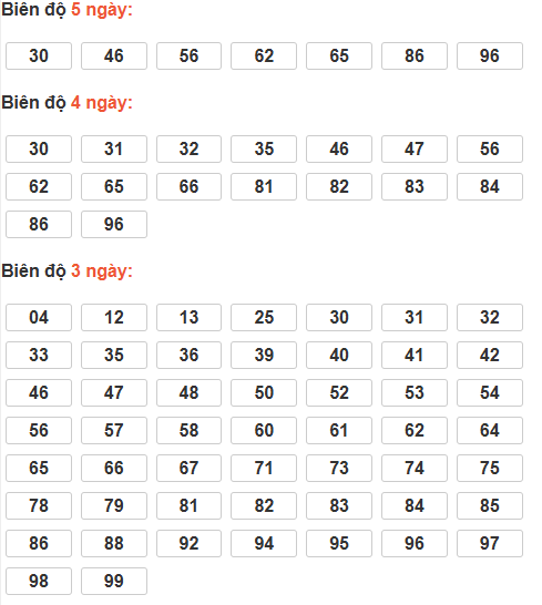Soi cầu lô bạch thủ miền Bắc thứ 4 ngày 7/1