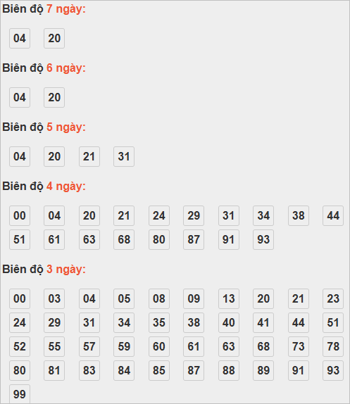 Soi cầu lô bạch thủ miền Bắc thứ 6 ngày 7/11 Soi cầu lô bạch thủ miền Bắc thứ 6 ngày 7/11