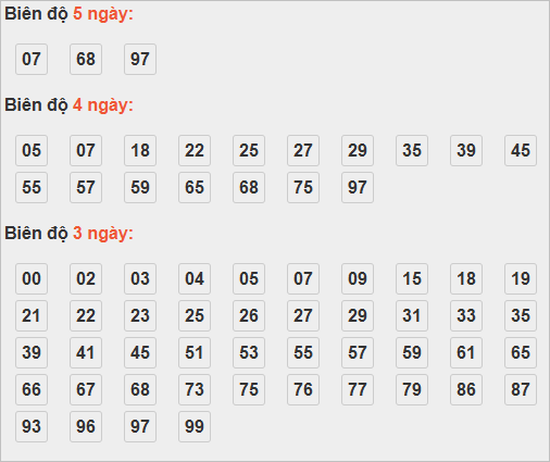 Soi cầu lô bạch thủ miền Bắc thứ 7 ngày 8/11 Soi cầu lô bạch thủ miền Bắc thứ 7 ngày 8/11