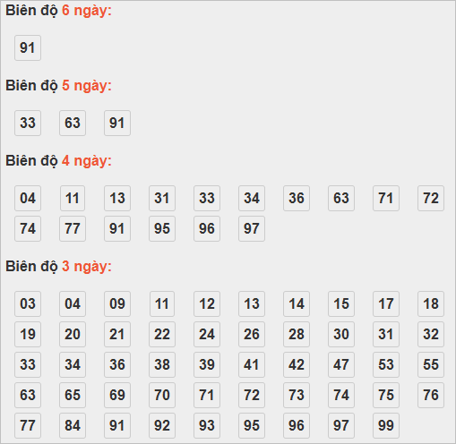 Soi cầu lô bạch thủ miền Bắc chủ nhật ngày 9/11