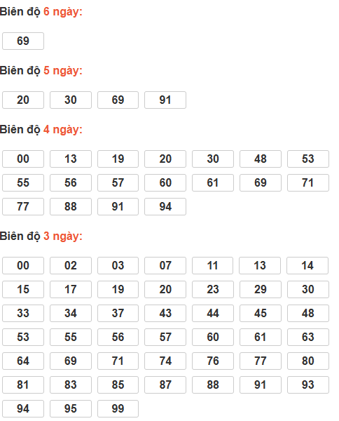 Soi cầu lô bạch thủ miền Bắc thứ 3 ngày 9/12