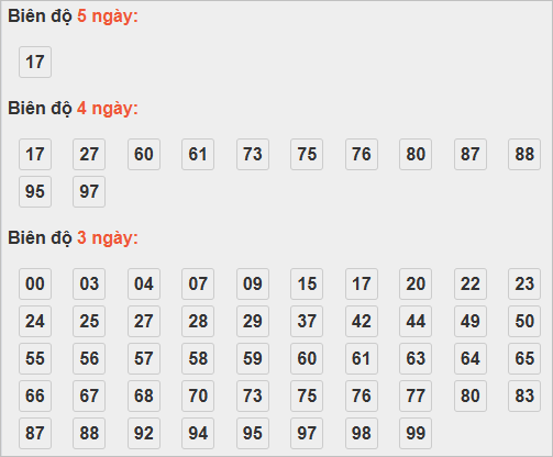 Soi cầu lô bạch thủ miền Bắc chủ nhật ngày 19/10