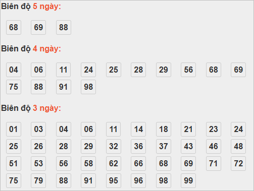 Soi cầu lô bạch thủ miền Bắc chủ nhật ngày 2/11 Soi cầu lô bạch thủ miền Bắc chủ nhật ngày 2/11