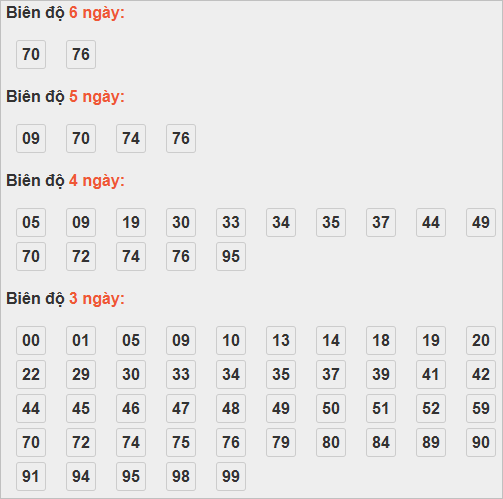 Soi cầu lô bạch thủ miền Bắc thứ 7 ngày 22/11