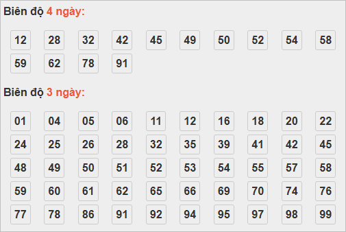 Soi cầu lô bạch thủ miền Bắc thứ 7 ngày 25/10 Soi cầu lô bạch thủ miền Bắc thứ 7 ngày 25/10