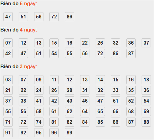 Soi cầu lô bạch thủ miền Bắc chủ nhật ngày 26/10 Soi cầu lô bạch thủ miền Bắc chủ nhật ngày 26/10